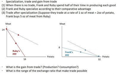 Bowed outward PPF showing increasing opportunity cost