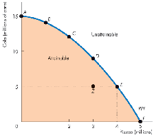 PPF and increasing opportunity cost