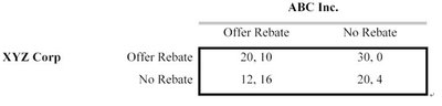 Rebate Game Payoff Matrix