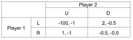 Simultaneous-Move Game Payoff Matrix