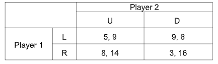 Simultaneous-Move Game Payoff Matrix