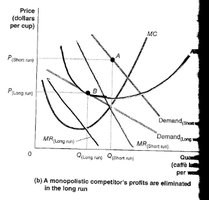 Long-run equilibrium in monopolistic competition