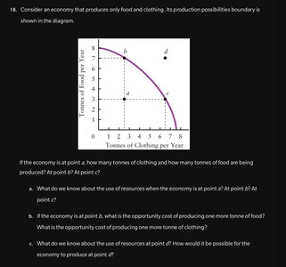 PPF diagram for food and clothing