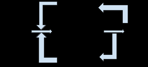 Comparison of goods and services characteristics