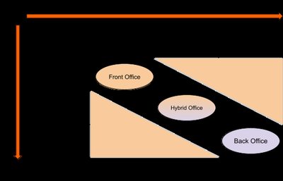 Service Customer-Contact Matrix