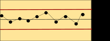 Control chart example