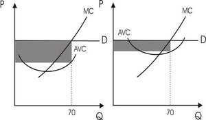 Profit and rent for marginal and intra-marginal firms