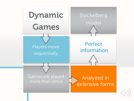 Dynamic games and Stackelberg model