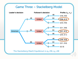Stackelberg model game tree