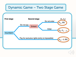 Dynamic game two-stage entry deterrence