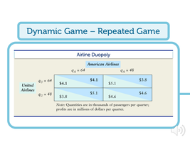 Dynamic game repeated game payoff matrix