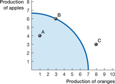 PPC with Increasing Opportunity Cost