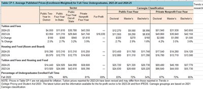 Student Budgets, 2023-24