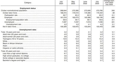 Causation/Correlation concept