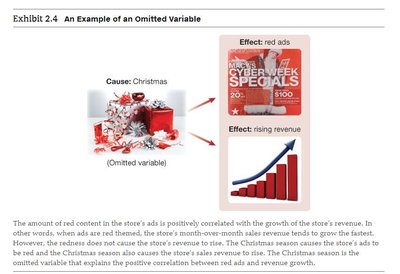 Correlation vs. Causation