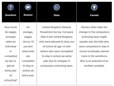 Natural experiment example