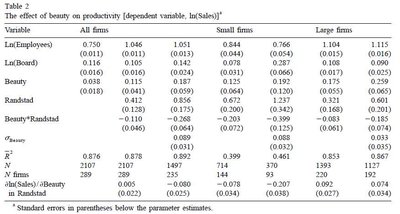 Effect of beauty on productivity table