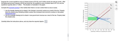 Supply and demand graph showing changes in surplus after a tax