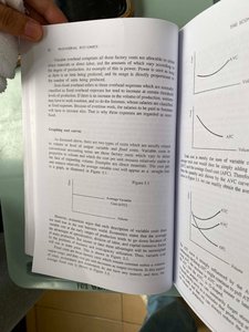 Cost curves: AFC, AVC, ATC, MC
