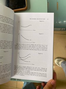 Graphical representation of cost curves