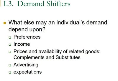 Demand shifters slide