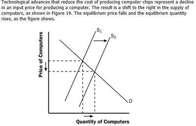 Demand shift for software