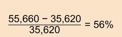 Earnings percent increase calculation