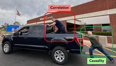 Photo illustrating correlation and causality