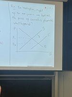 Supply and demand graph with equilibrium and shifts
