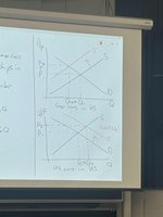 Supply and demand graph with shifts