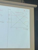 Supply and demand graph with equilibrium and shifts