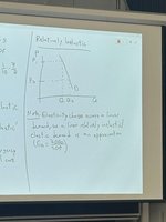 Relatively elastic demand curve