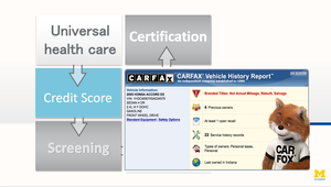 Universal health care, Credit Score, Certification, Screening