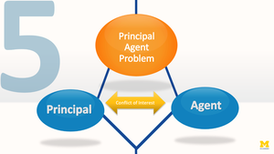 Principal Agent Problem