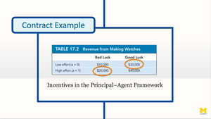 Contract Example
