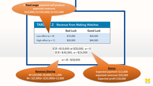 Contract Example with Incentives