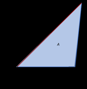 Lorenz curve for market and disposable income