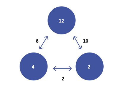 Diagram of income differences for Gini calculation