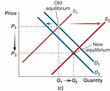 Simultaneous shifts: possible outcomes