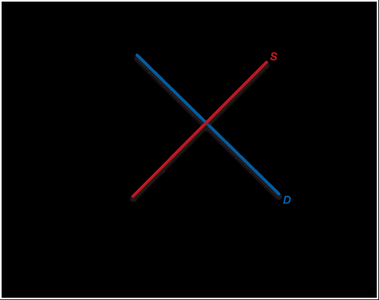 Graph showing social marginal cost curve