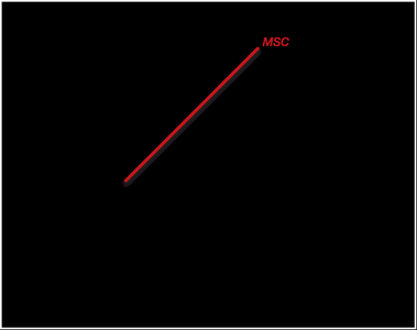 Graph showing deadweight loss triangle