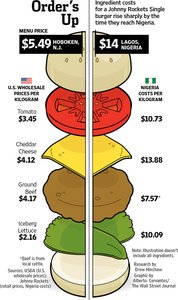 Burger ingredient cost comparison