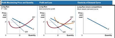 Long-run equilibrium: demand tangent to ATC