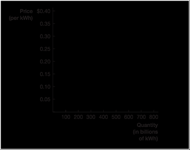 Graph showing market and optimal quantity