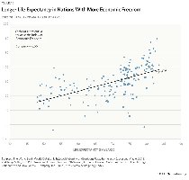Economic Freedom and Life Expectancy chart