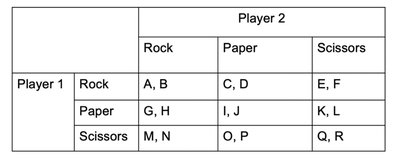 Rock-paper-scissors payoff matrix