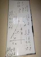 Whiteboard with profit maximization equations and graph for monopolistic competition