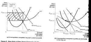 Graphs showing short-run and long-run equilibrium for a monopolistic competitor