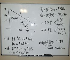Whiteboard showing price and output effects, total revenue changes, and midpoint PED calculation