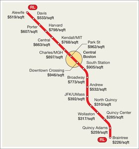 Map of Boston Red Line with rent per square foot at each stop